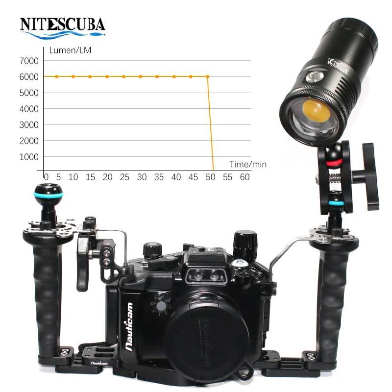 Luce LED per Immersioni Nitesc - Photography Lighting Angles recensione e prezzo