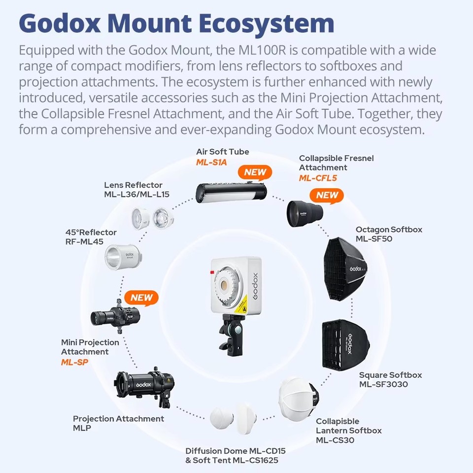 Accessori Godox ML100R: Riflet - Fresnel Lens Attachment recensione e prezzo