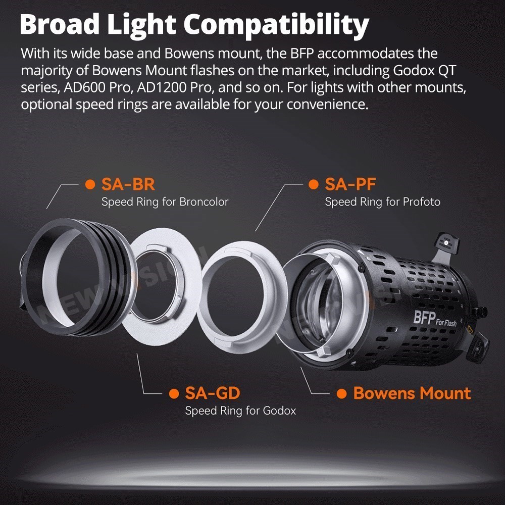 Accessorio di Proiezione Godox - Fresnel Lens Attachment recensione e prezzo